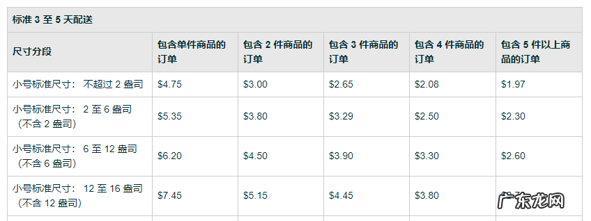 亚马逊美国多渠道配送费用调整
