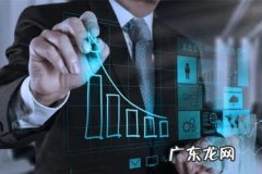 引力魔方如何授权子账号？引力魔方怎么人群定向？