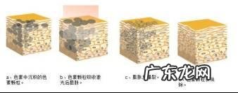 38岁女人很多黄褐斑,怎么去脸上的黄褐斑有效?