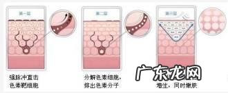 38岁女人很多黄褐斑,怎么去脸上的黄褐斑有效?