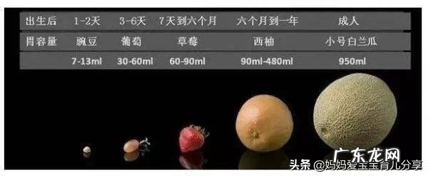 新生儿奶粉量一次多少合适?
