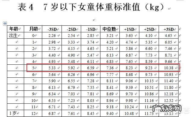五个月宝宝体重十二斤正常吗