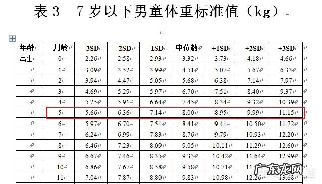 五个月宝宝体重十二斤正常吗