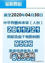 有点糖尿病和高血压，能喝蒲公英水吗？