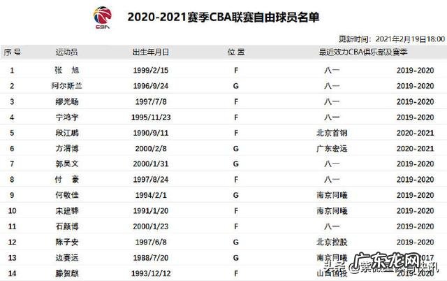 字母哥和杜兰特,都拥有出色的身体天赋,那么二人的实力谁更强