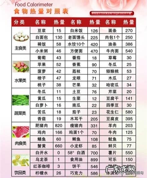 有氧和无氧的运动每天平均运动两个小时为什么不瘦