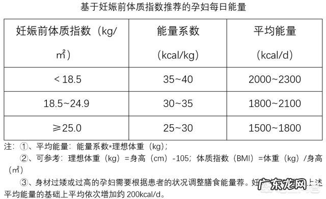 怀孕5个月的孕妇得了糖尿病,早饭吃什么比较好?