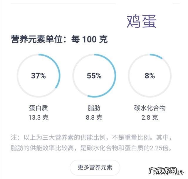 增肌减脂可能同时进行吗?一天有氧一天无氧就可以了吗?