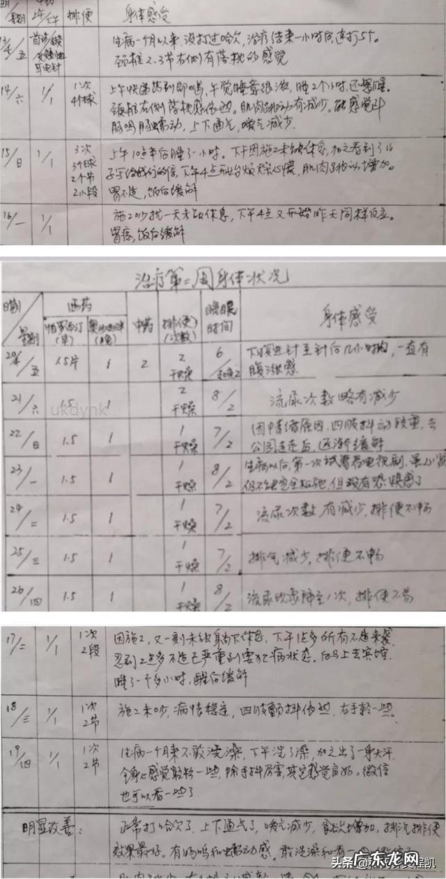 我是中医推拿zhi好的抑郁症,你有抑郁症zhi愈的经验吗?