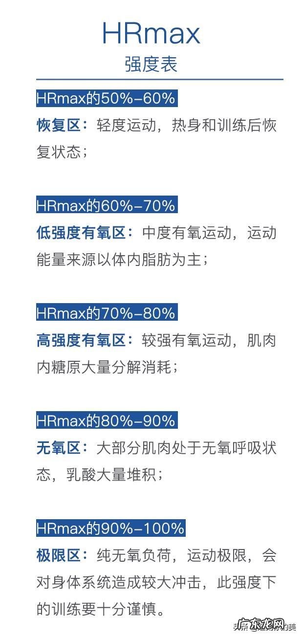 一个小时单车课能消化多少脂肪？