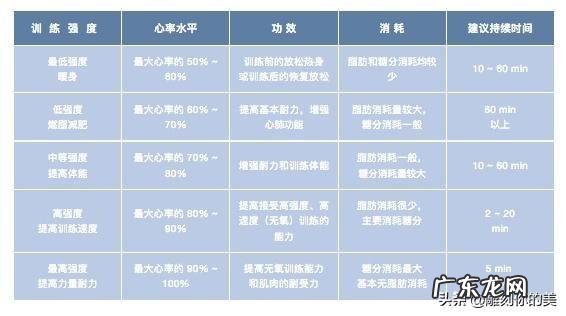 一个小时单车课能消化多少脂肪？