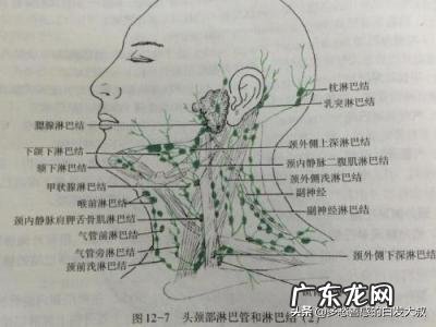 颈部有包块什么运动能消除？