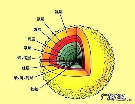 生物是从非生命/非活体物质组成的进化的吗