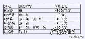 生物是从非生命/非活体物质组成的进化的吗