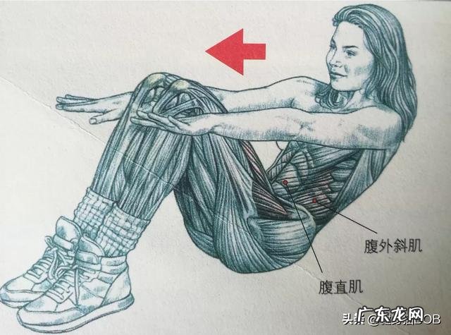 减脂过快皮肤松弛怎么塑形？