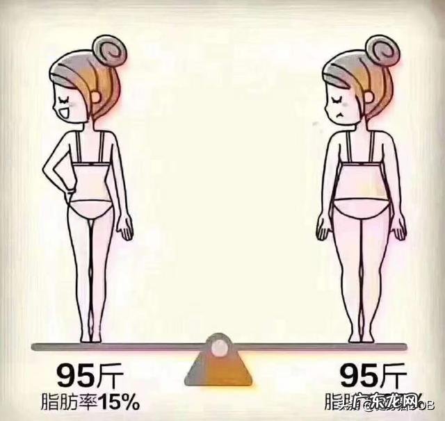 减脂过快皮肤松弛怎么塑形？