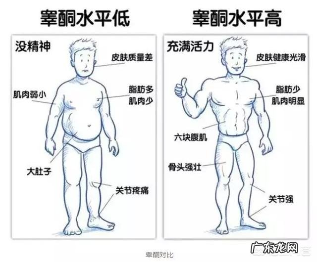 如何在一个月内减10kg