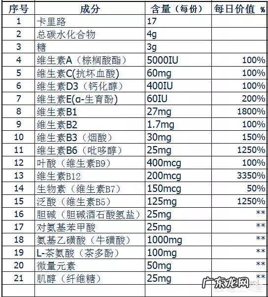 复合维生素片里面有多少种维生素,能不能长期服用