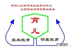 如何培养幼儿良好的生活素质？