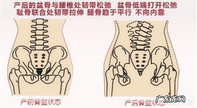 产后42天为什么要做复查？有哪些项目是必须要做的？ 产后过42天复查是怎么复查的