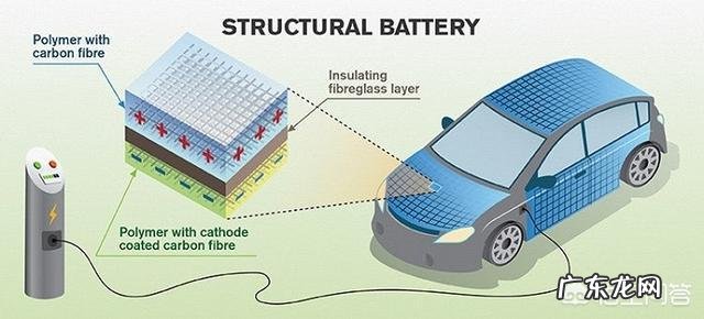 2000-2500的自行车选择铝的还是碳纤维的,为什么?