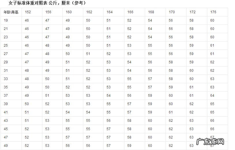 女子标准体重怎样计算,公式是什么