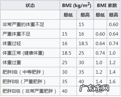 女子标准体重怎样计算,公式是什么