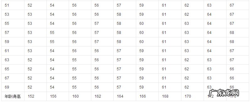 女子标准体重怎样计算,公式是什么