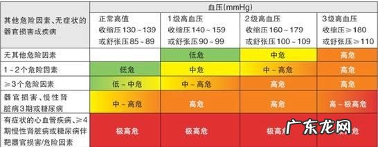 高血压患者靠走路锻炼身体,一般走多少步比较好? 高血压能不能走步锻炼
