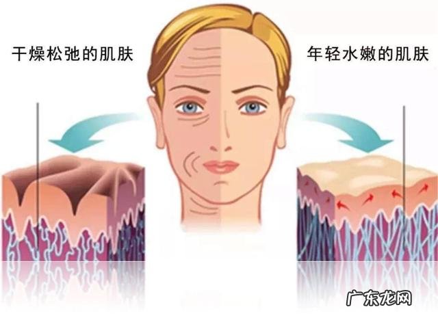 中年妇女怎么保持身材,同时保留脸蛋的胶原蛋白?