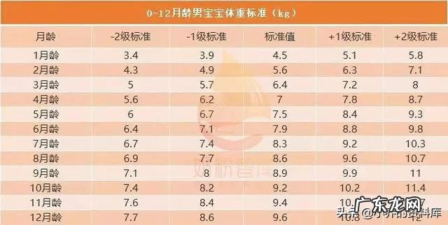 婴儿四十五天长14.5斤正常吗