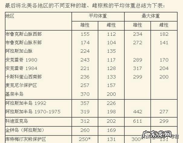 狗熊,棕熊,黑熊,北极熊四个熊有什么区别