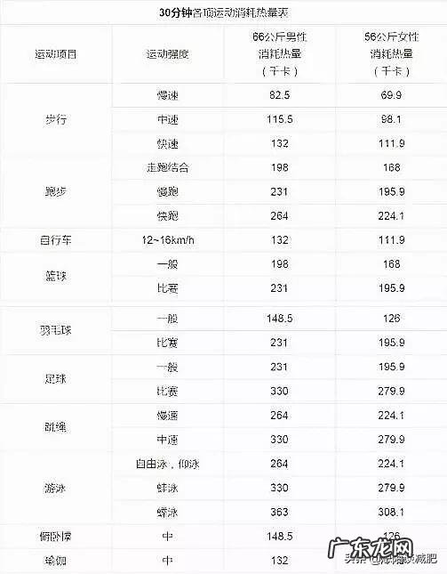 减肥十斤，一个月可以吗？一天吃多少大卡？