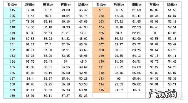 女人什么样的三围是标准的
