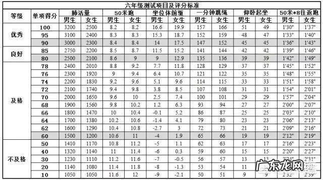 如何在一分钟之内跳绳跳170个?