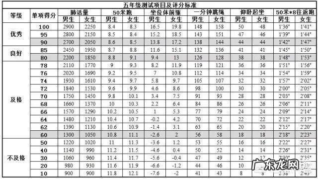 如何在一分钟之内跳绳跳170个?