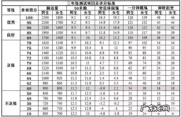 如何在一分钟之内跳绳跳170个?