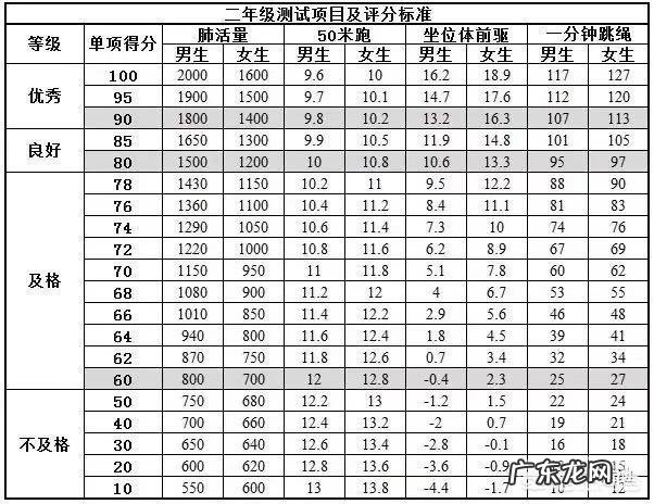 如何在一分钟之内跳绳跳170个?