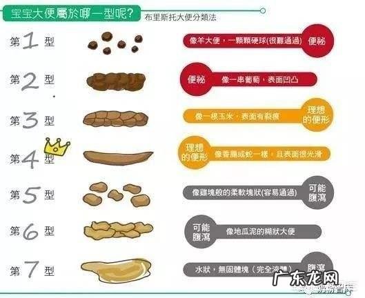 三伏天出现6个症状,说明湿气已经入侵身体,具体是指哪些症状?