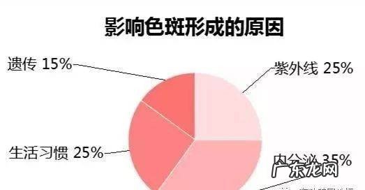 雀斑 瓷肌袪斑效果怎么样啊，有谁用过，急急！谢谢！