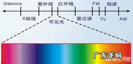 量子纠缠是怎么回事?可以用来干什么?