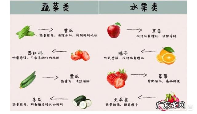 如果想要减2至3公斤,哪一种方法比较好?