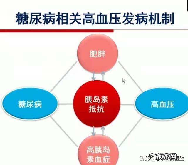 糖尿病高血压要一辈子吃药吗 为什么糖尿病、高血压在医院里zhi不好，只能一直吃药？