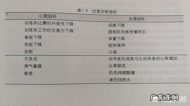 运动会过量吗？如何判断是不是过量？