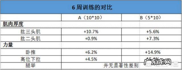 运动会过量吗？如何判断是不是过量？