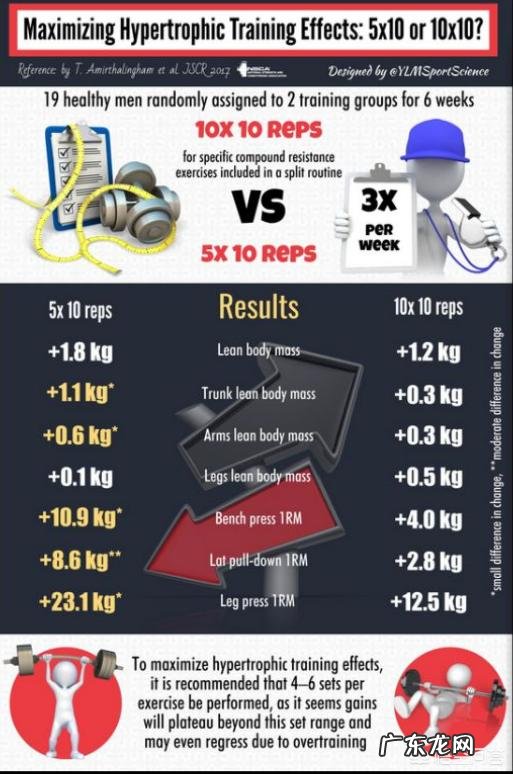 运动会过量吗？如何判断是不是过量？