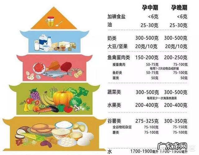 怀孕时要不要有意识地控制饮食,不让体重增加太多?怎样控制?