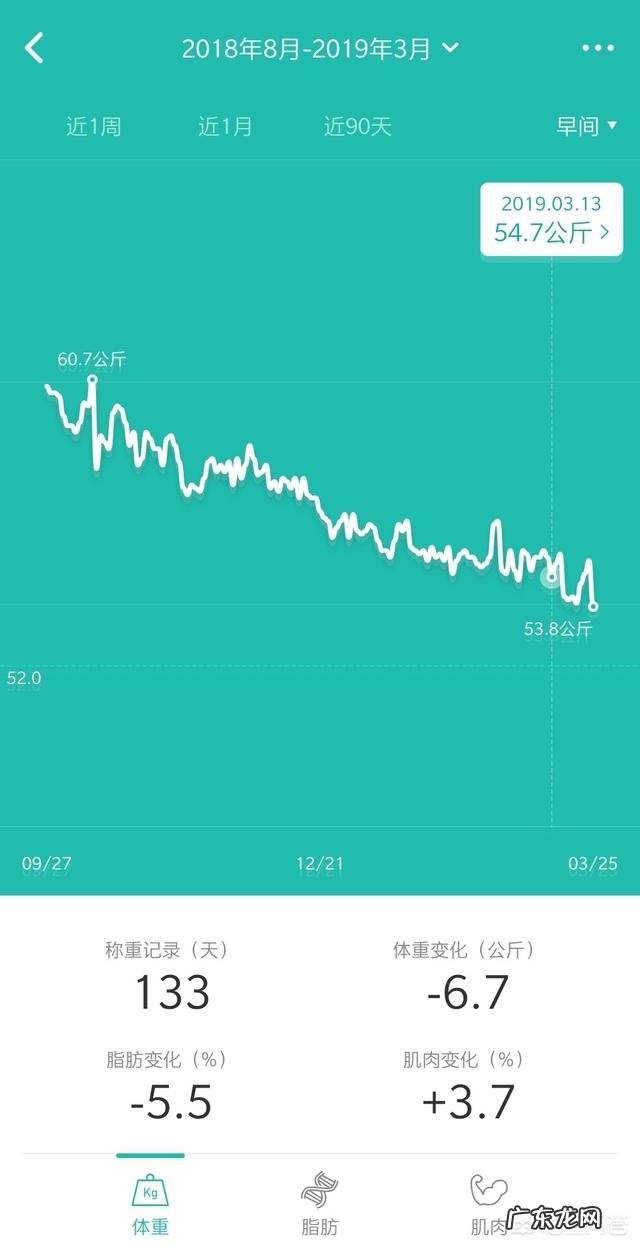 减肥成功后暴瘦20斤 减肥成功,暴瘦20斤是什么感觉?
