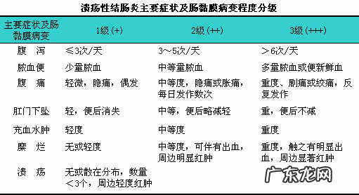 出生8天的小牛拉血是怎么回事？用什么药？