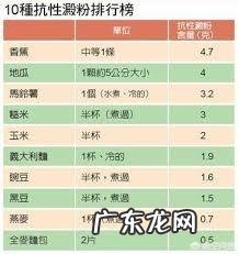 红薯和土豆的减肥做法 水煮土豆和淮山红薯之类的含高淀粉作物是减肥,还是增肥?